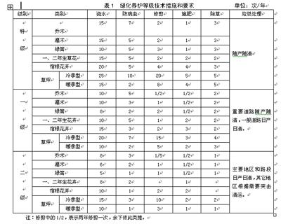 株洲市植友園林養(yǎng)護(hù)服務(wù)有限公司,株洲園林綠化養(yǎng)護(hù),株洲綠化管理,病蟲害防治哪里的好